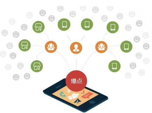 陇县为什么越来越多的企业通过软文营销来引流